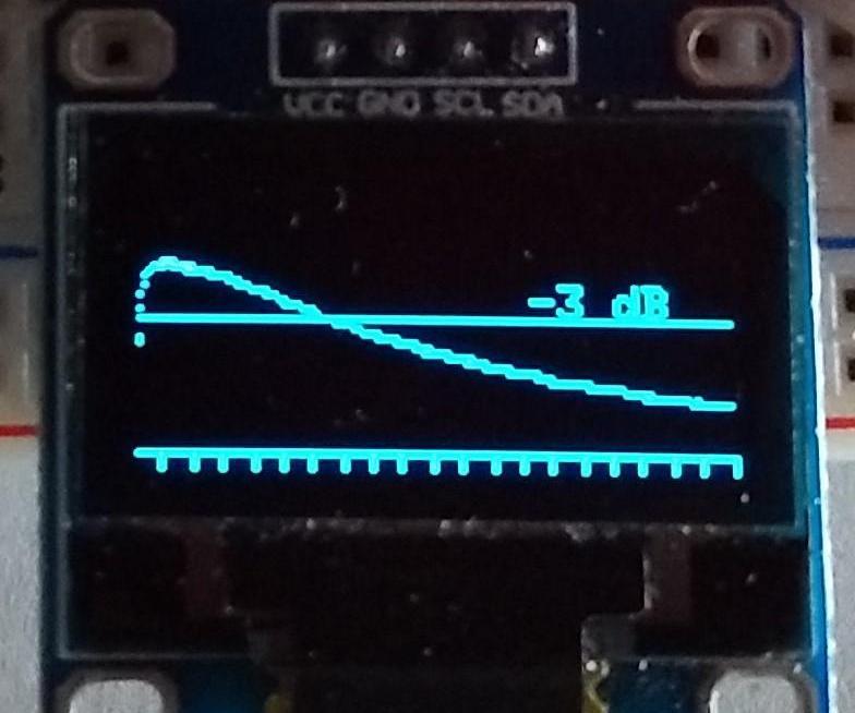 Frequency Response Analyzer