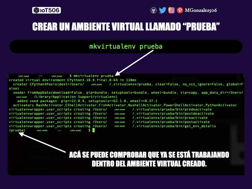 Portada-MGonzalez506-ioT506-Costa-Rica-ioT-Internet-of-Things-Costa-Rica-Internet-de-las-cosas-Virtualenvironments-Python.008.jpeg