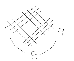 Chinese Multiplication 