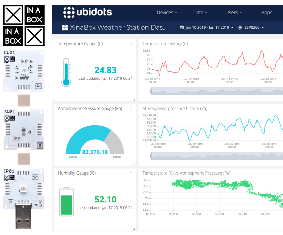 How to Build a Weather Station Using XinaBox and Ubidots Over HTTP
