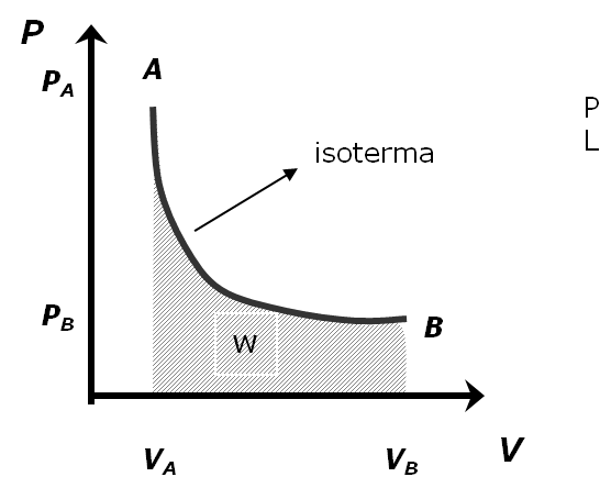 Como crear un programa en Python que encuentre el area bajo la curva de un diagrama PV