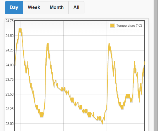 ESP8266 DS18B20 Temperature Sensor, Arduino IDE, EasyIoT Cloud