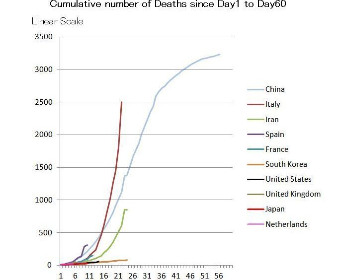 Estimate the Infection Spread of COVID-19