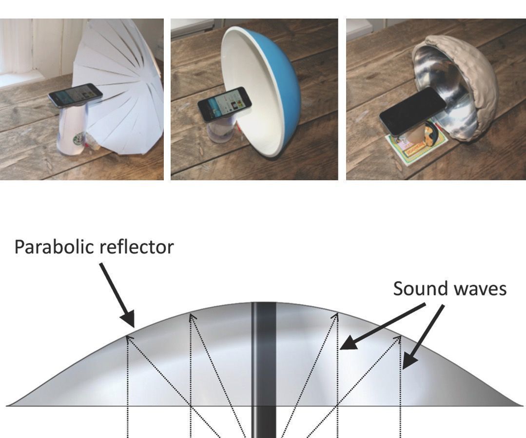 Analogue directional speakers: How to make and test different types of parabolic reflectors? (TfCD)