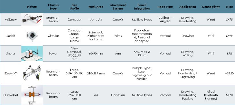 Mechatronics Draw Robots report - Online LaTeX Editor Overleaf and 5 more pages - Personal - Microsoft​ Edge 31_12_2021 09_05_23 (2).png