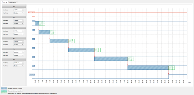 Figure 3a. State control timing diagrams of power sequencer triggered by GPIO - Power up sequence.png