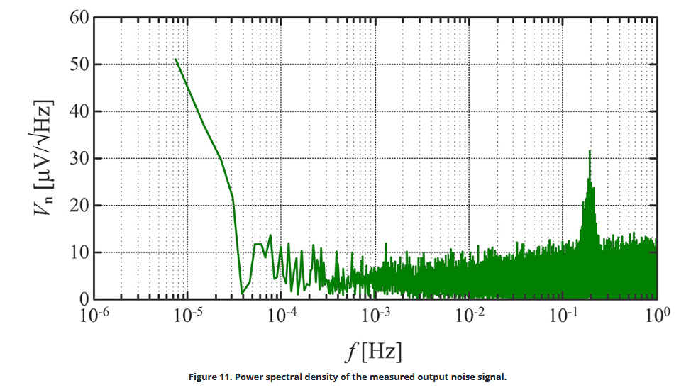 Screenshot_2021-10-19 AN-1190 Ultra-low Power Low Voltage Lock-in Amplifier for Embedded Applications Dialog(10).png