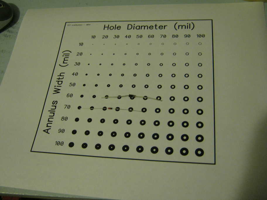 PCB Hole Size Chart