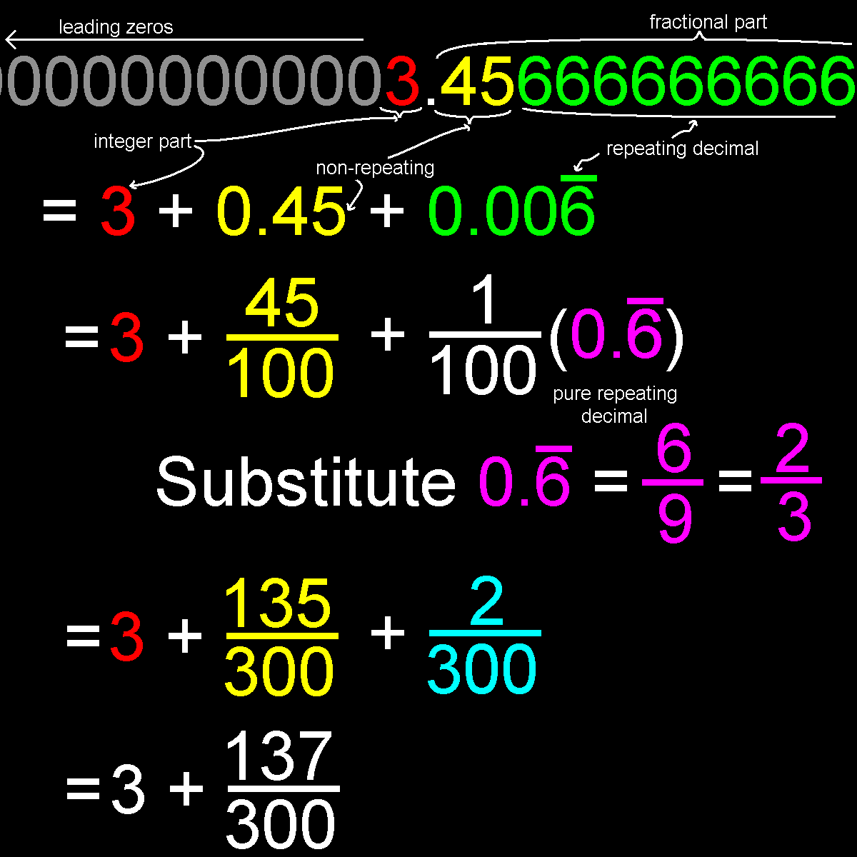 Decimal to Fraction