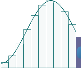 How to Make a Numerical Integration Program in Python