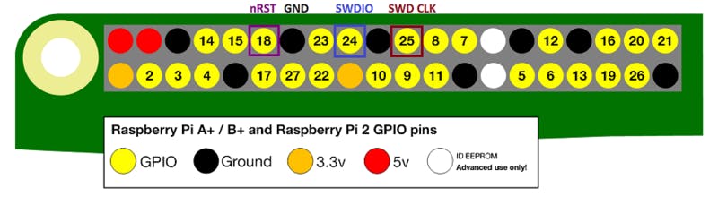 68747470733a2f2f63646e2d6c6561726e2e61646166727569742e636f6d2f6173736574732f6173736574732f3030302f3033312f3331382f6d656469756d3830302f7261737062657272795f70695f53574450696e6f75745069322e706e67.jpg