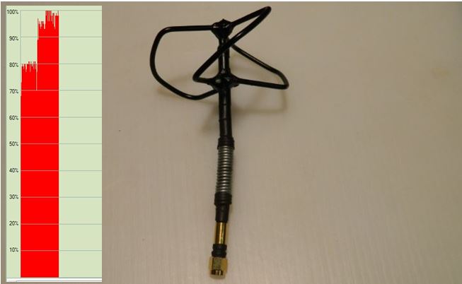 Make your own 2.4 GHz Circular Polarized Clover Leaf antenna