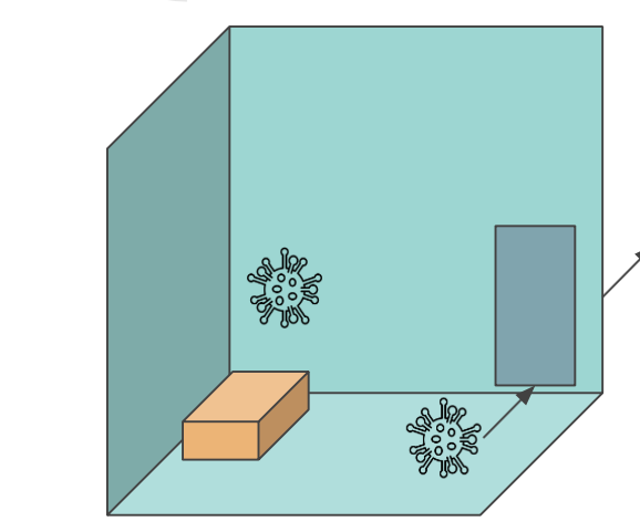 Creating a Negative Pressure Room in Your Home