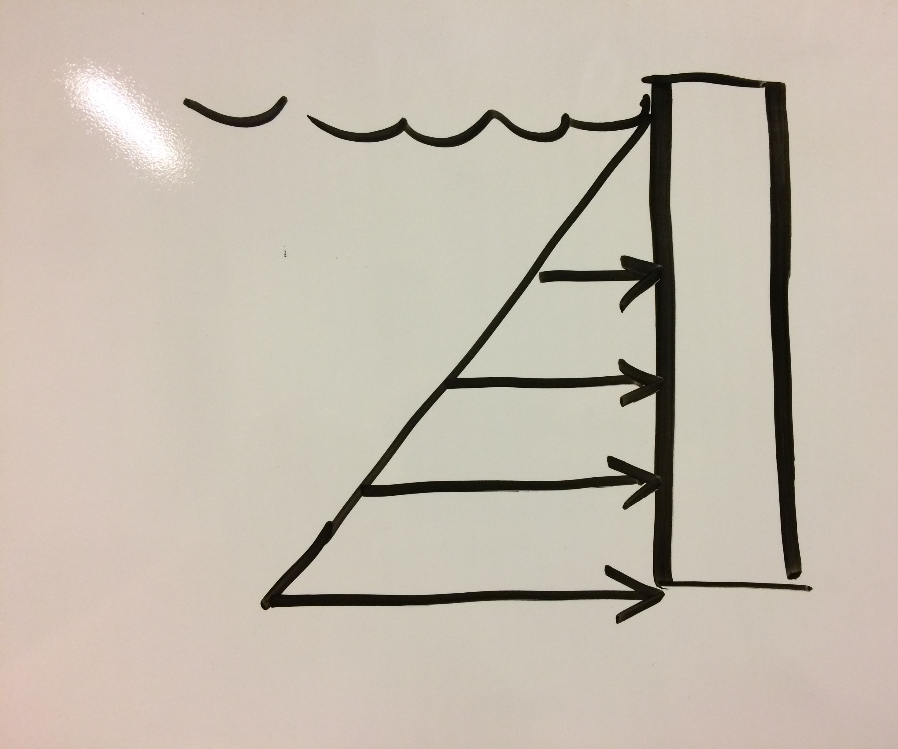 Solving for the Force Exerted on a Dam by Water