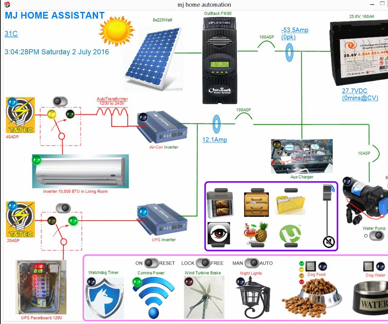 My Home Assistant (Automation System)! 