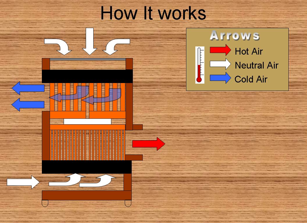 Mini Peltier Air Conditioner (Plans)