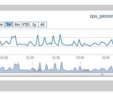Building a Cross-Platform System Monitor with Ubidots