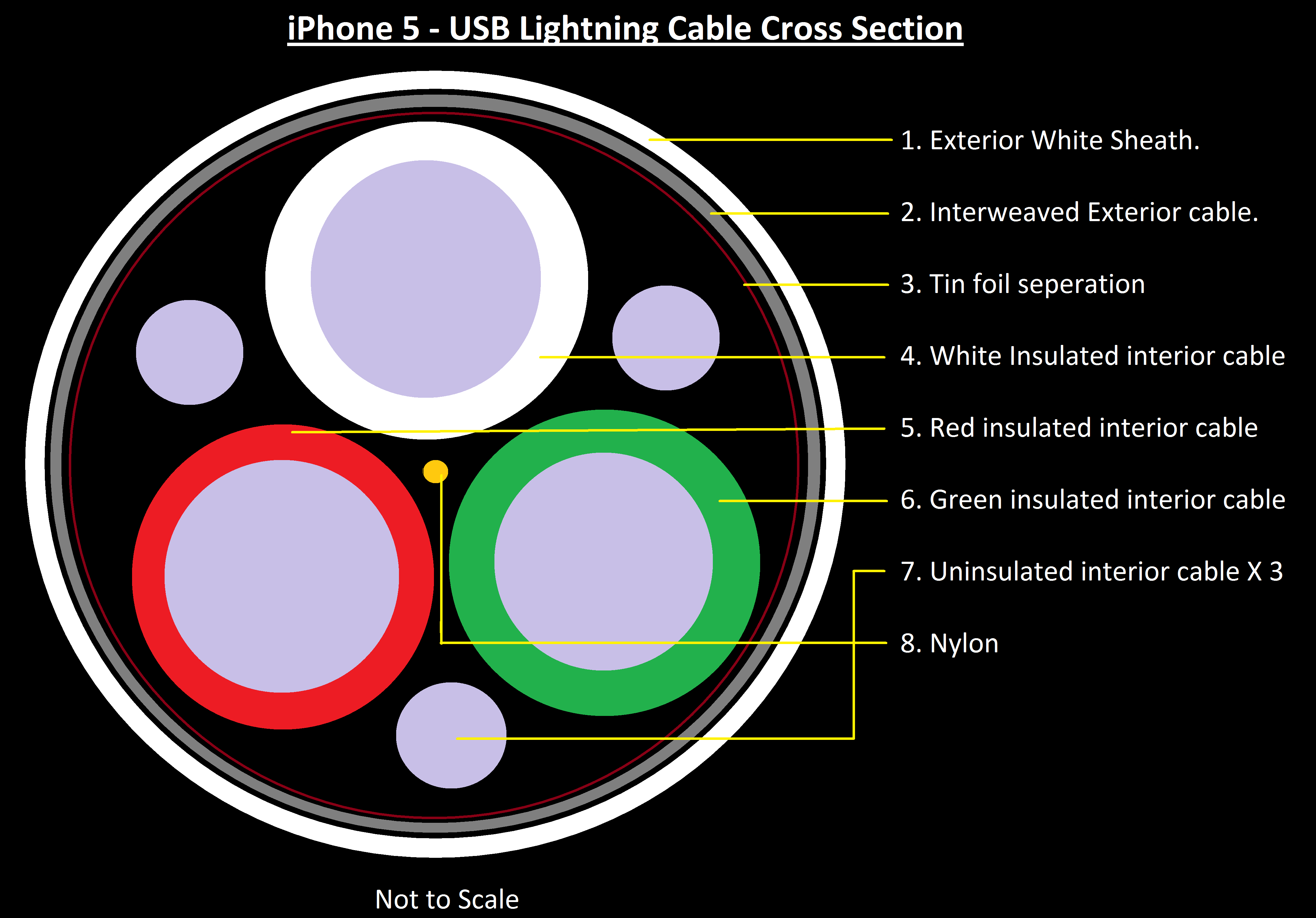 Shorten IPhone Lightning Cable