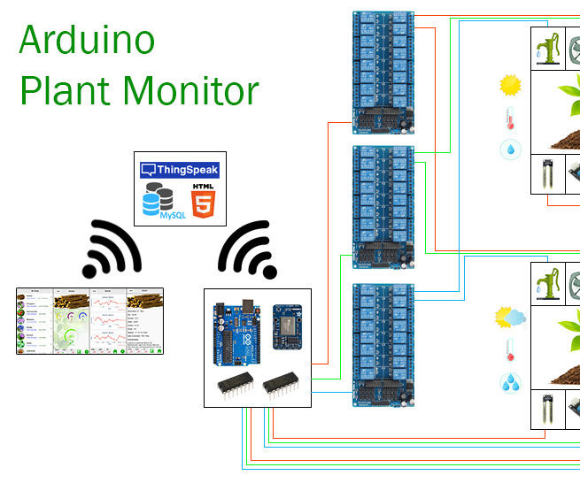 Arduino Plant Monitor