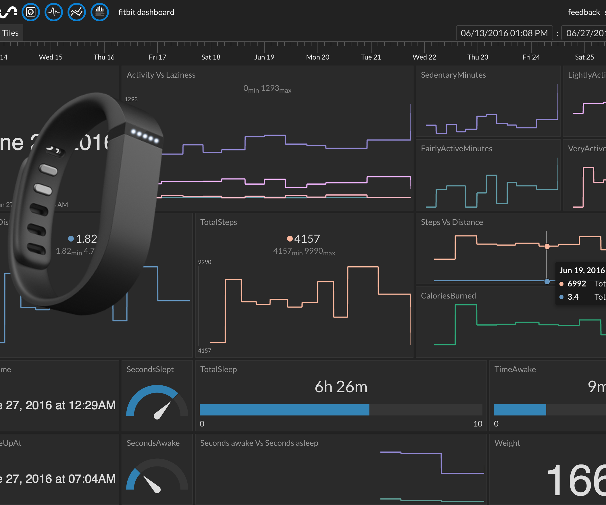 Create an Interactive Fitbit Dashboard With IFTTT