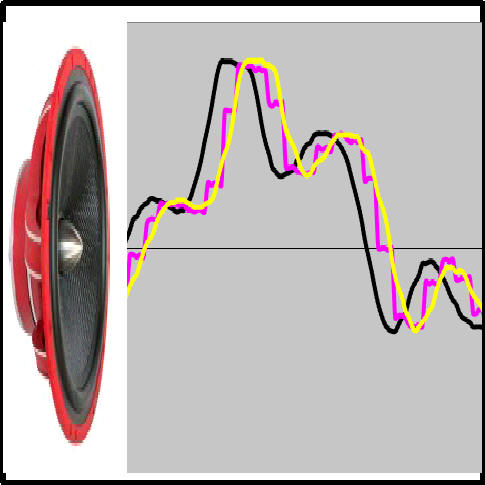 Audio Delay Module