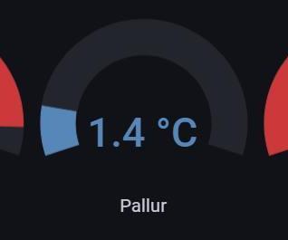 Esp8266 Temperature Sensors IoT