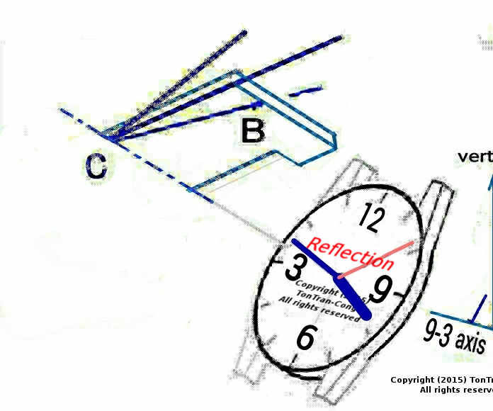 Finding North with a watch more accurately p2