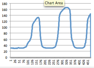 Visualize data from sensors using Arduino + coolterm