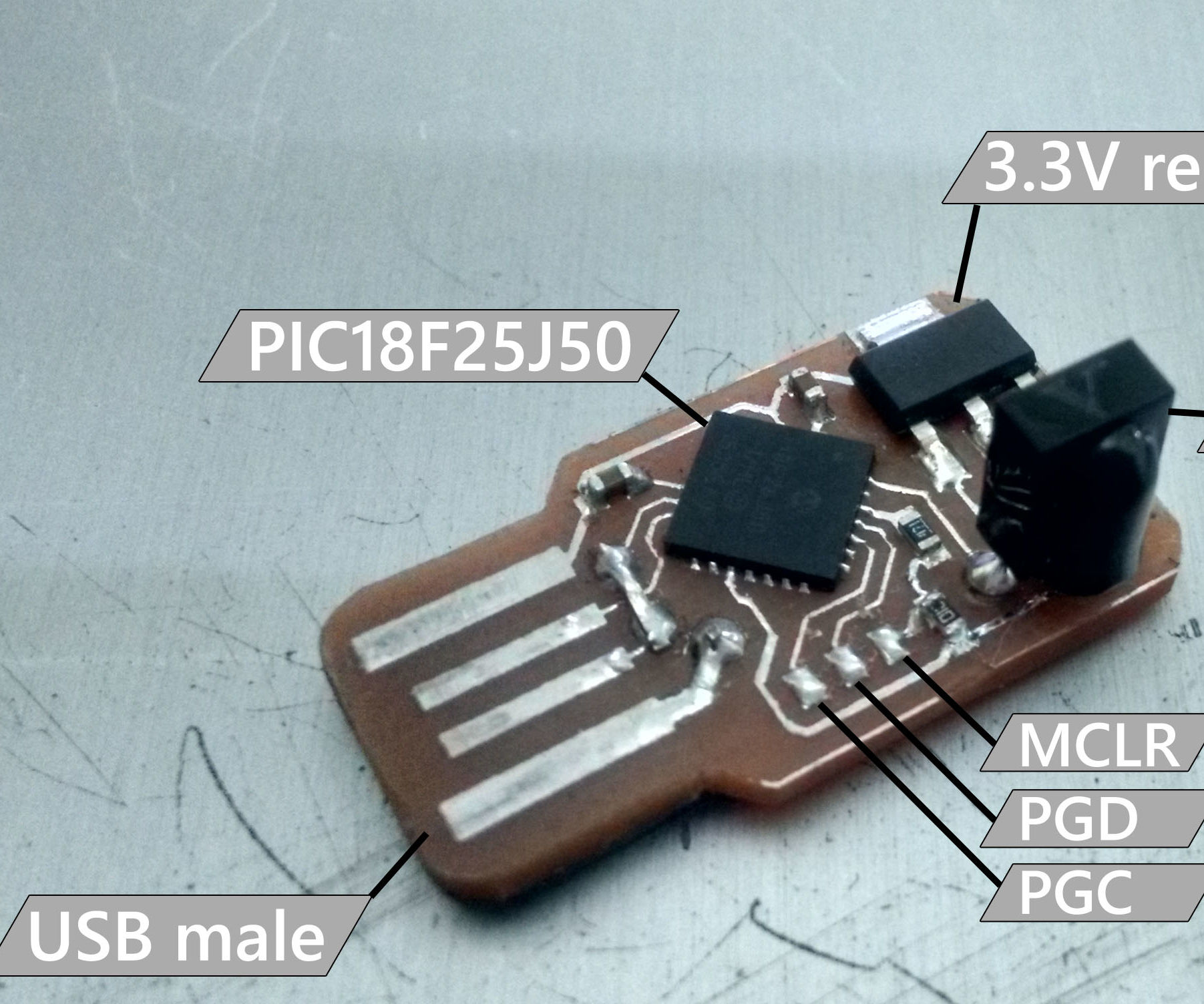 DIY HID IR keyboard (FLIRC clone)