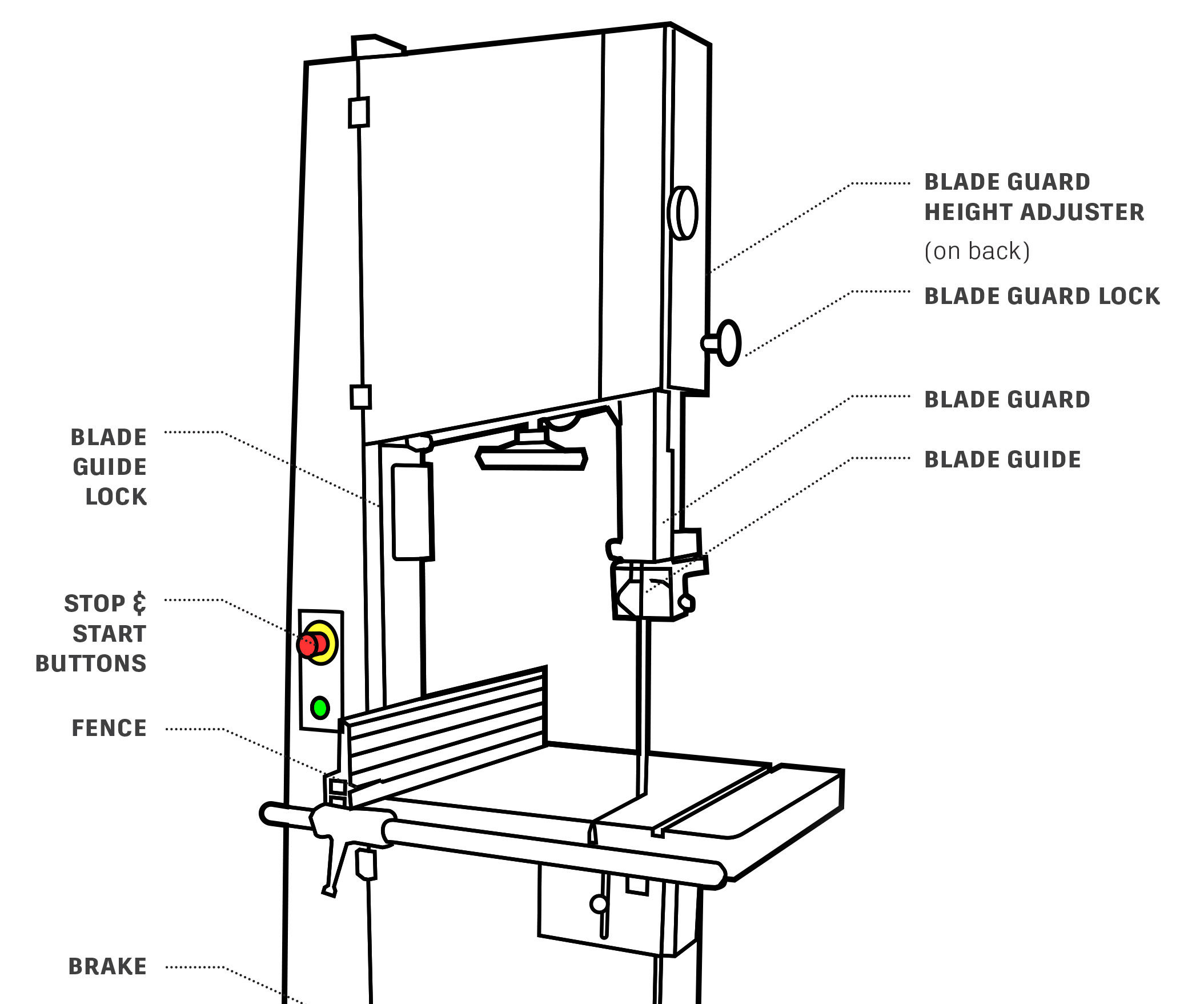 Getting Started With the Bandsaw