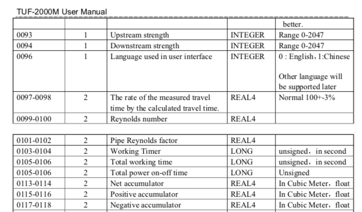 Flow Meter Monitor Water Levels Usage TUF 2000 Tools.Valarm.net Valarm Tools Cloud Industrial IoT Sensors 21.png