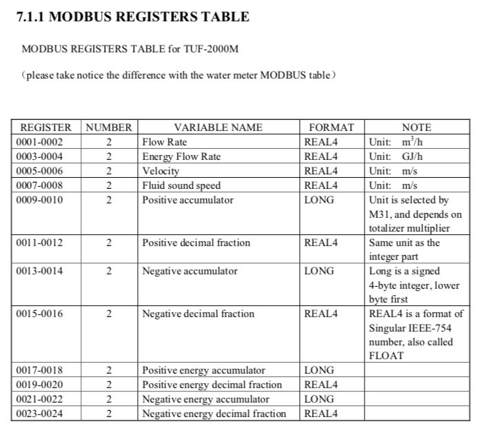 Flow Meter Monitor Water Levels Usage TUF 2000 Tools.Valarm.net Valarm Tools Cloud Industrial IoT Sensors 9.png